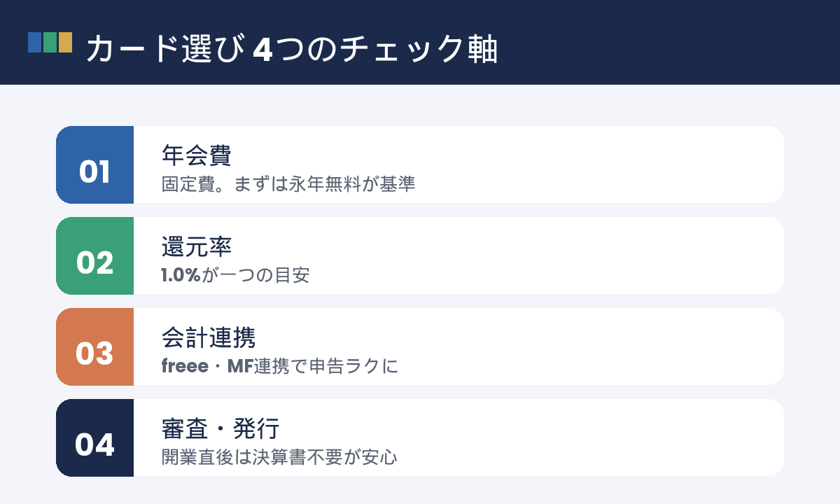 カード選びの4つのチェック軸
