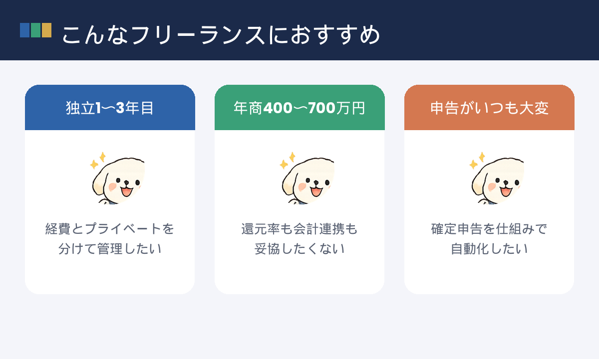 想定するフリーランスのペルソナ