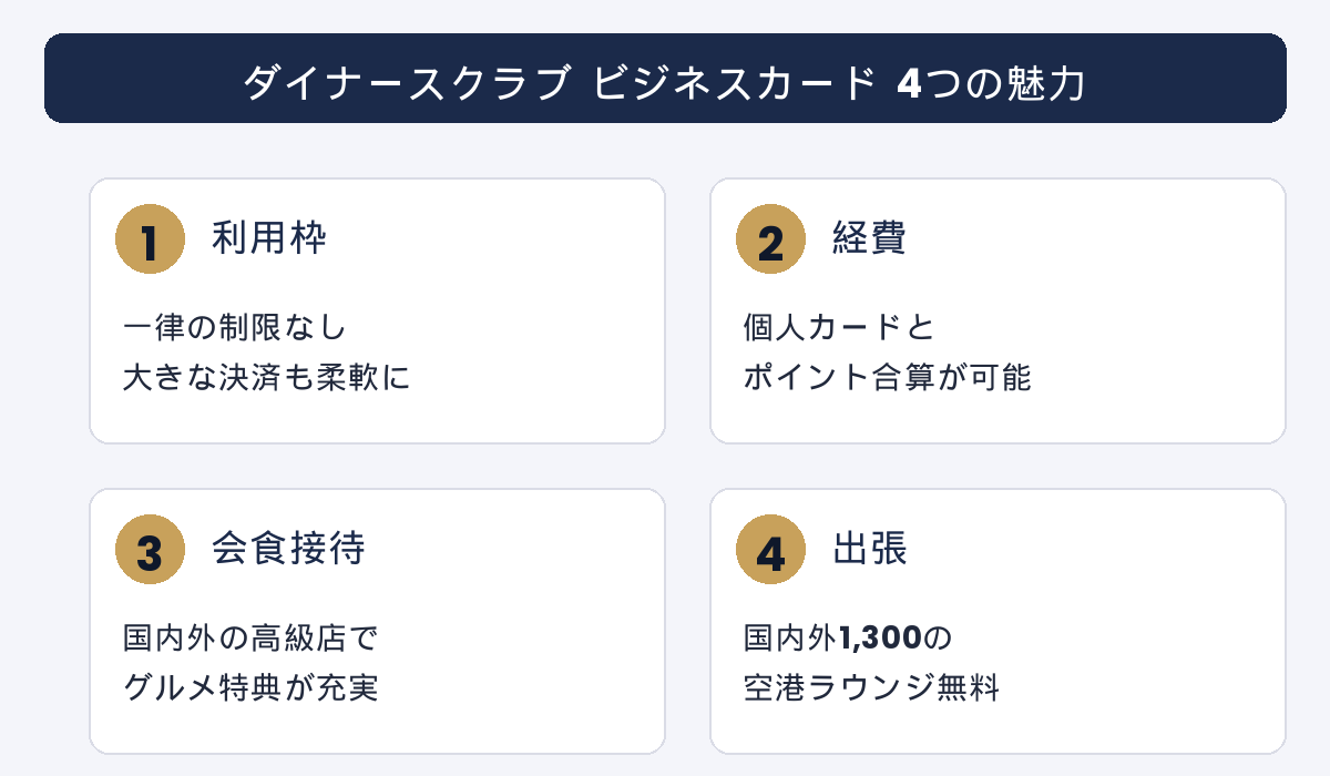4つの魅力