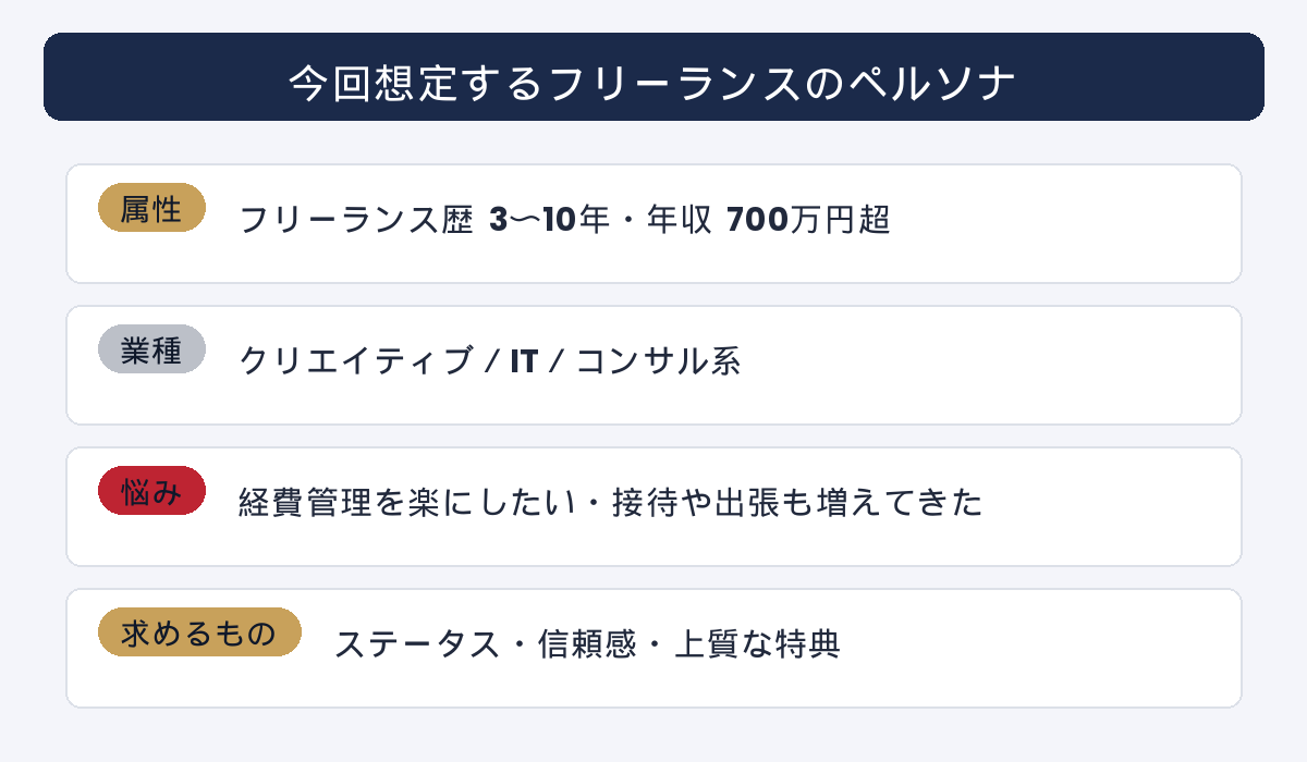 想定するフリーランスのペルソナ