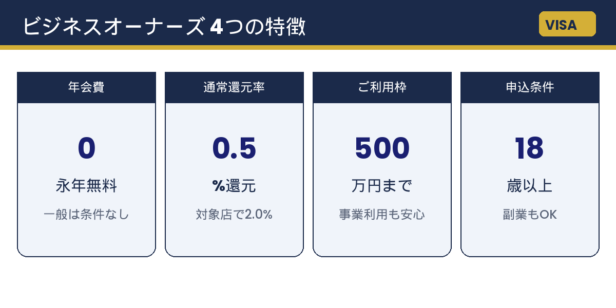 三井住友カード ビジネスオーナーズ 4つの特徴