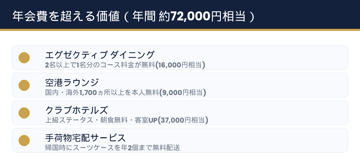 ダイナースクラブの年間約72000円相当の特典一覧