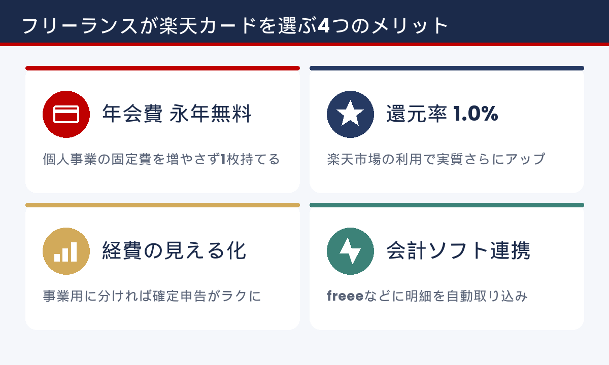 フリーランスが楽天カードを選ぶ4つのメリット