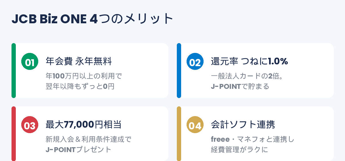 JCB Biz ONEの主なメリット