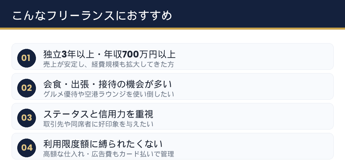 ダイナース ビジネスカードがおすすめな個人事業主の特徴