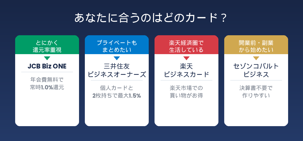 タイプ別・おすすめカード早見表
