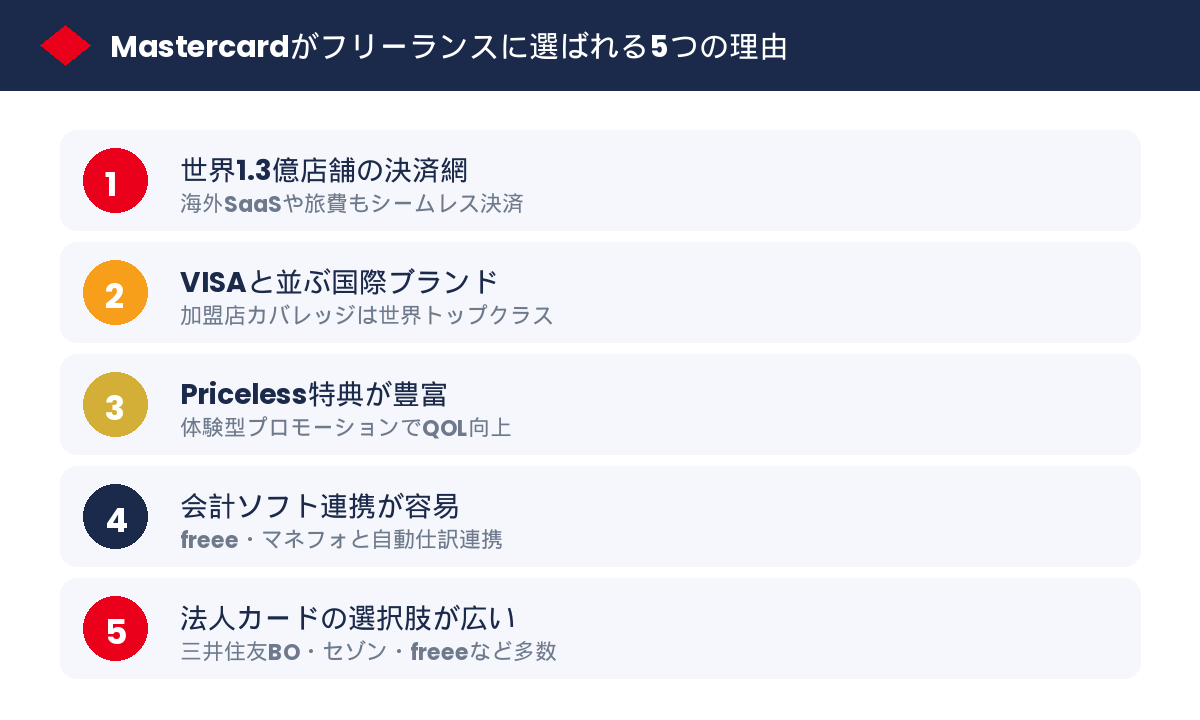 Mastercardが選ばれる5つの理由