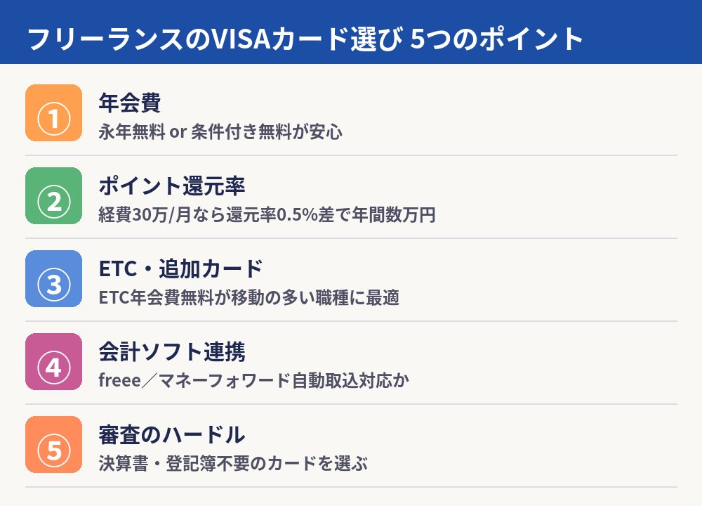 フリーランスのVISAカード選び 5つのポイント
