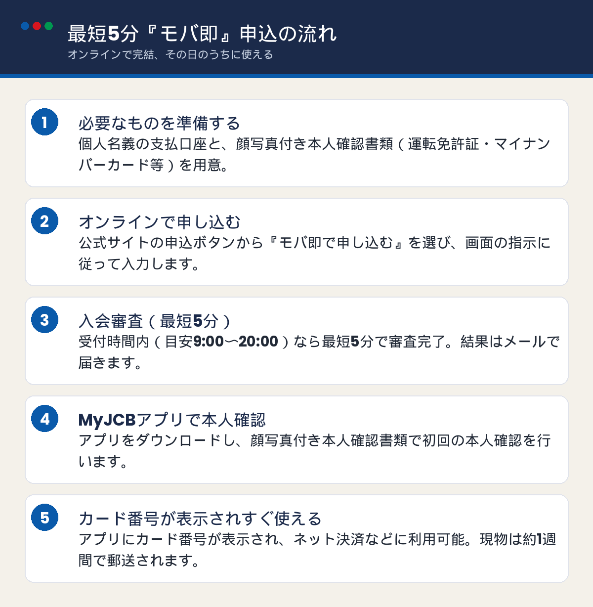 JCB Biz ONE モバ即入会の申込5ステップの図