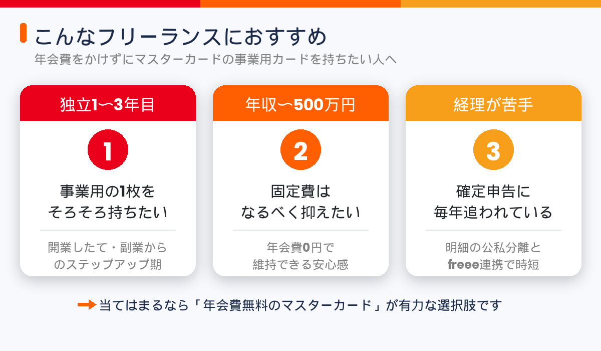 マスターカードの法人カードがおすすめなフリーランスのペルソナ図。独立1〜3年目・年収500万円以下・経理が苦手