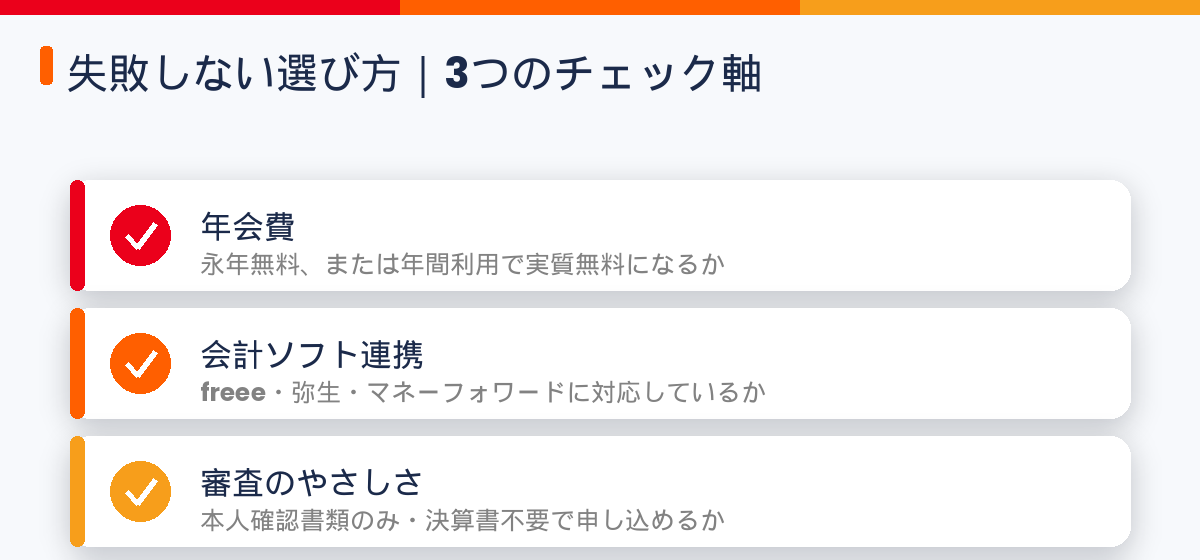 年会費無料のマスターカード法人カードを選ぶ3つのチェック軸。年会費・会計ソフト連携・審査のやさしさ