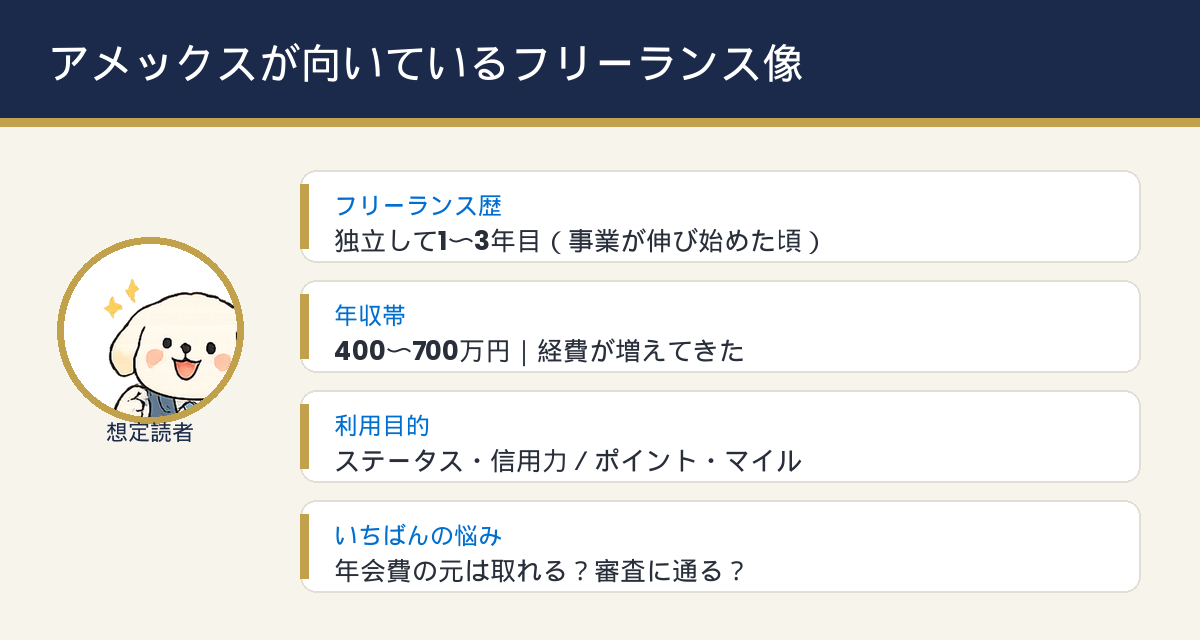 アメックスのビジネスカードがおすすめなフリーランスのペルソナ図。独立1〜3年目・年収400〜700万円・ステータスと経費管理を重視
