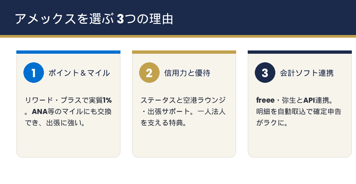 フリーランスがアメックスのビジネスカードを選ぶ3つの理由。高いポイント還元とマイル・信用力とビジネス優待・会計ソフト連携
