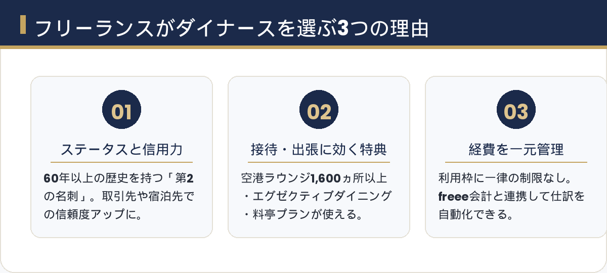 フリーランスがダイナースクラブ ビジネスカードを選ぶ3つの理由。ステータスと信用力・接待や出張に効く特典・経費の一元管理