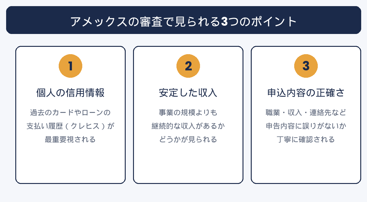 アメックスの審査で見られる3つのポイント:個人の信用情報、安定した収入、申込内容の正確さ
