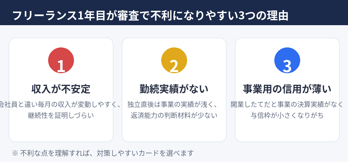 フリーランス1年目が審査で不利になりやすい3つの理由