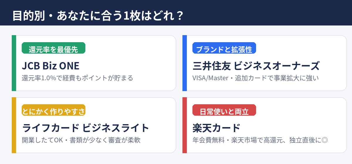 目的別フリーランスにおすすめのクレジットカード4枚