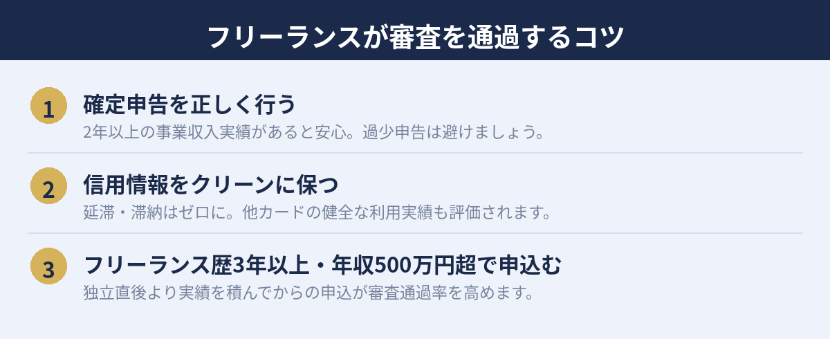 フリーランスがダイナースクラブカードの審査を通過するためのポイント図解