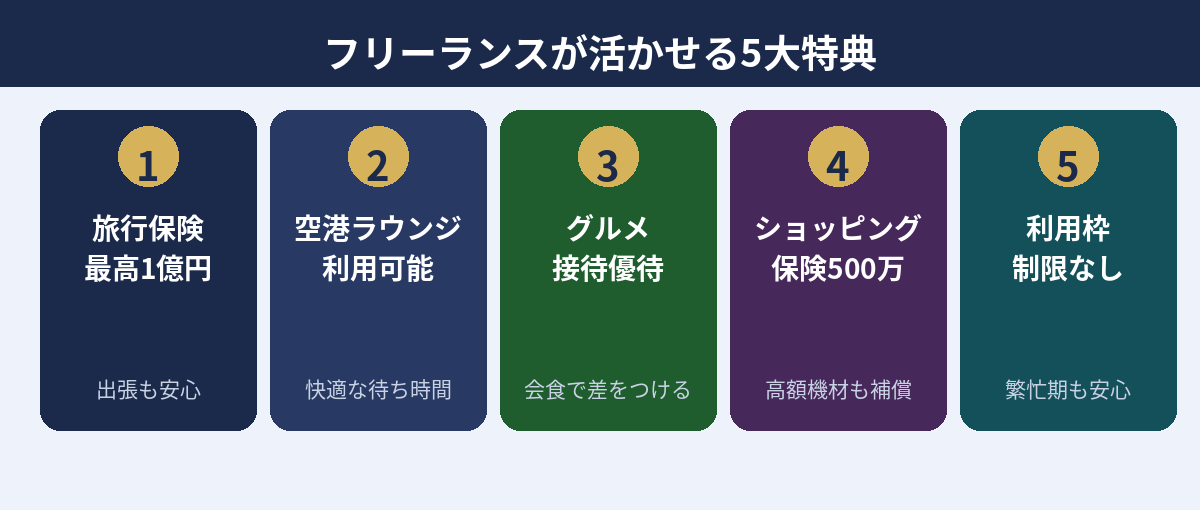 ダイナースクラブカードの5大特典：旅行保険・空港ラウンジ・グルメ優待・ショッピング保険・利用枠制限なし