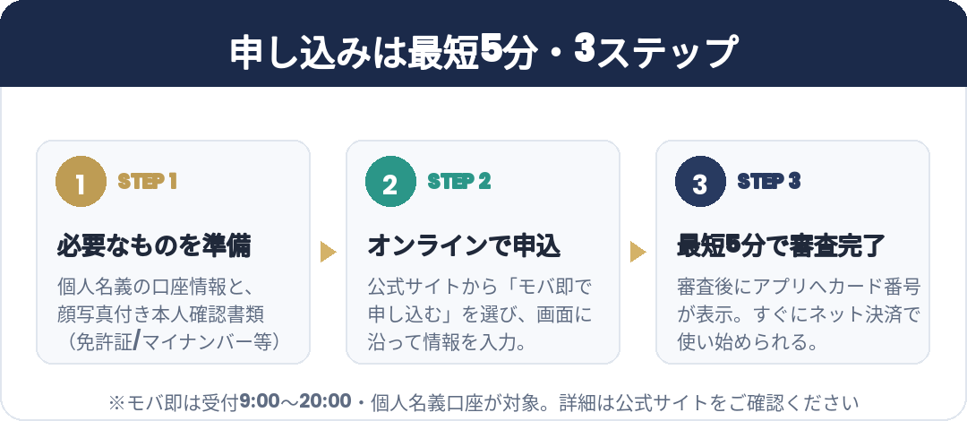 JCB Biz ONE 申し込み3ステップ（最短5分）