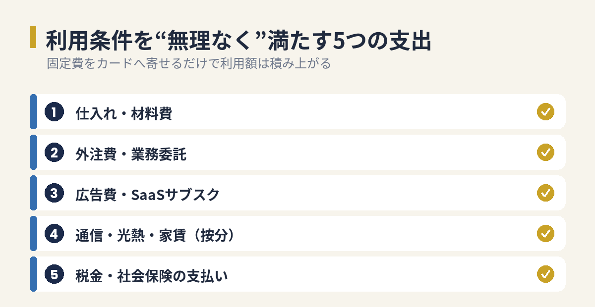 アメックスの利用条件を無理なく満たす5つの事業支出