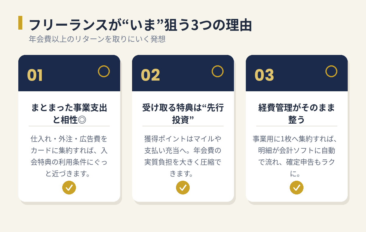 フリーランスがいまアメックスの入会キャンペーンを狙う3つの理由