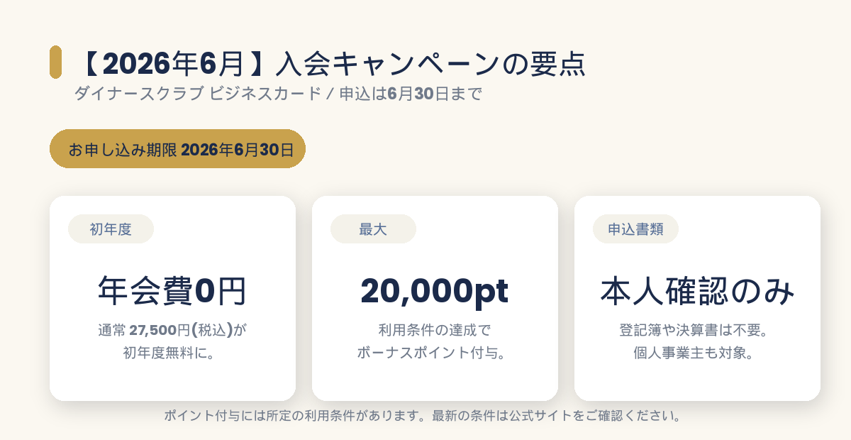 2026年6月のダイナースクラブ入会キャンペーン要点（初年度無料・最大2万ポイント・本人確認のみ）