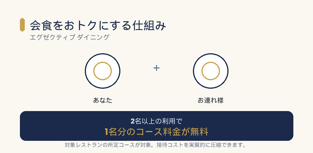 エグゼクティブ ダイニングの仕組み：2名以上の利用で1名分のコース料金が無料