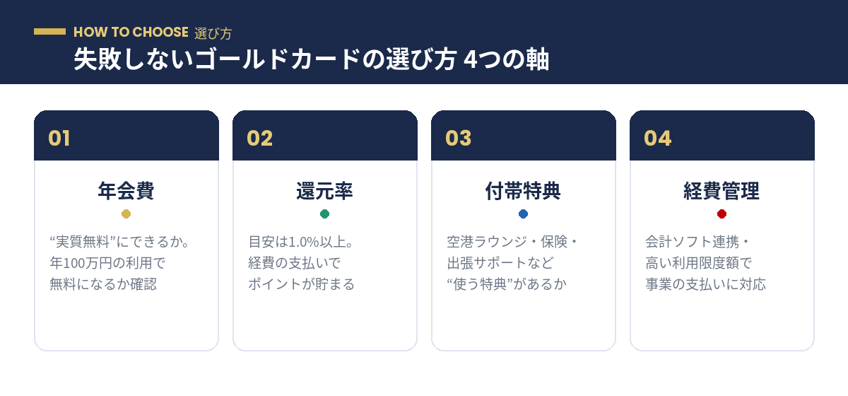 ゴールドカードの選び方4つの軸