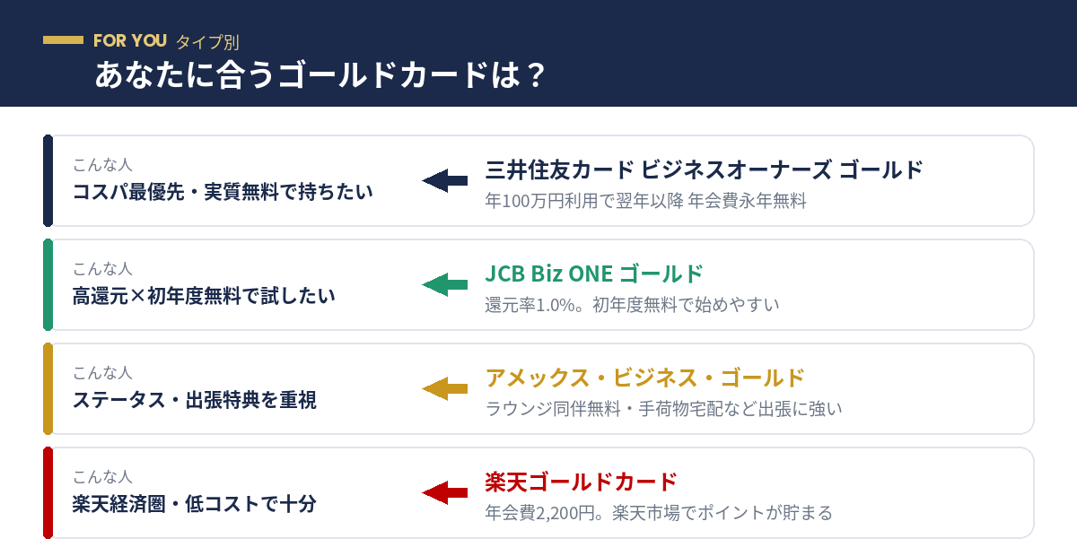 タイプ別おすすめゴールドカード