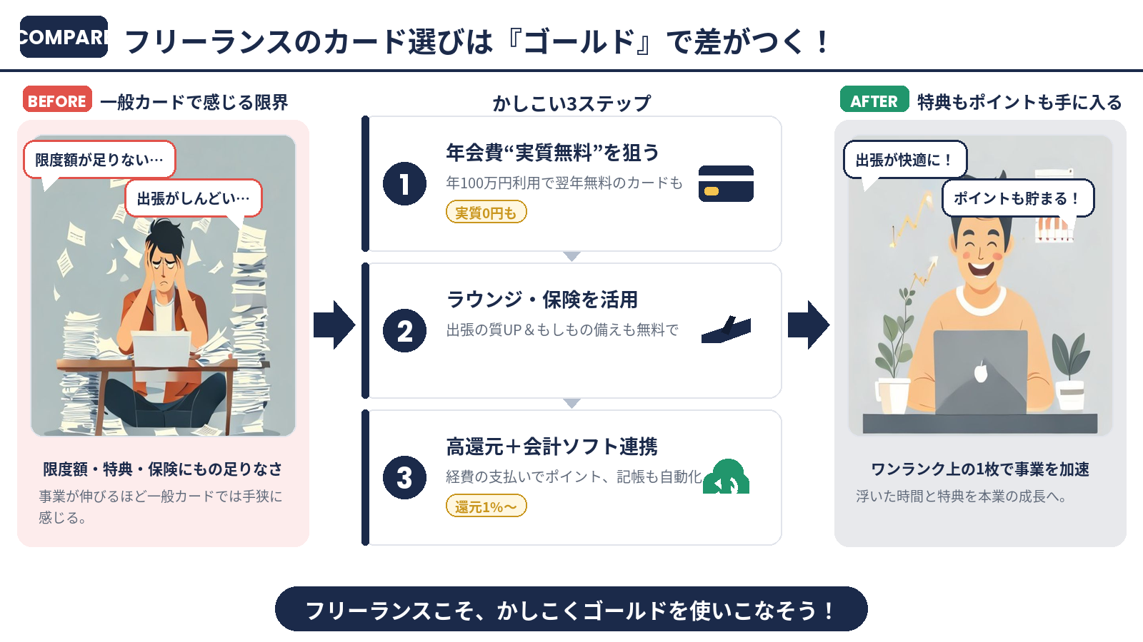 フリーランスのゴールドカード活用まとめインフォグラフィック