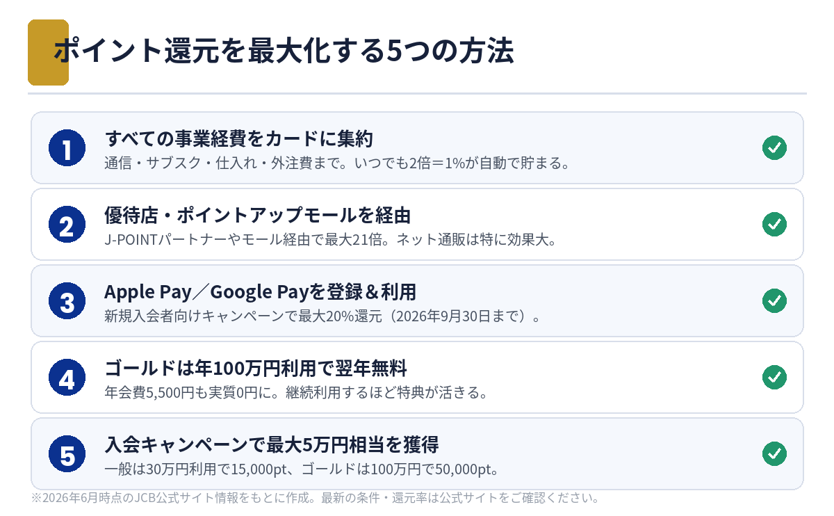 ポイント還元を最大化する5つの方法