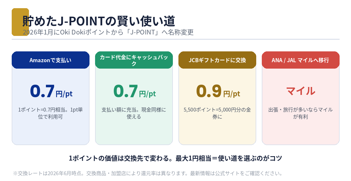 貯めたJ-POINTの賢い使い道