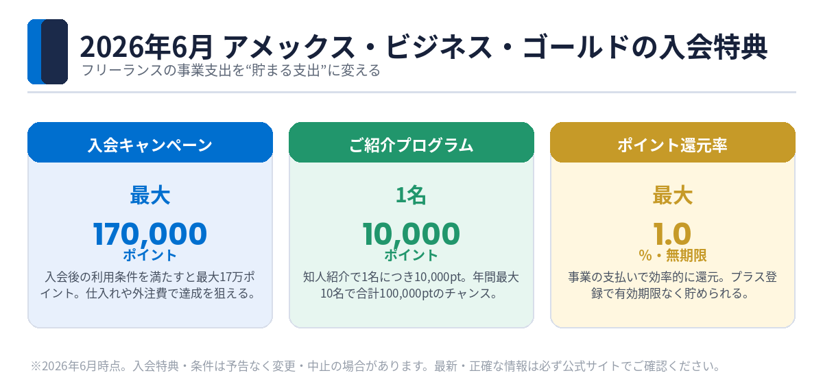入会キャンペーン最大17万ポイント・紹介プログラム・還元率の図解