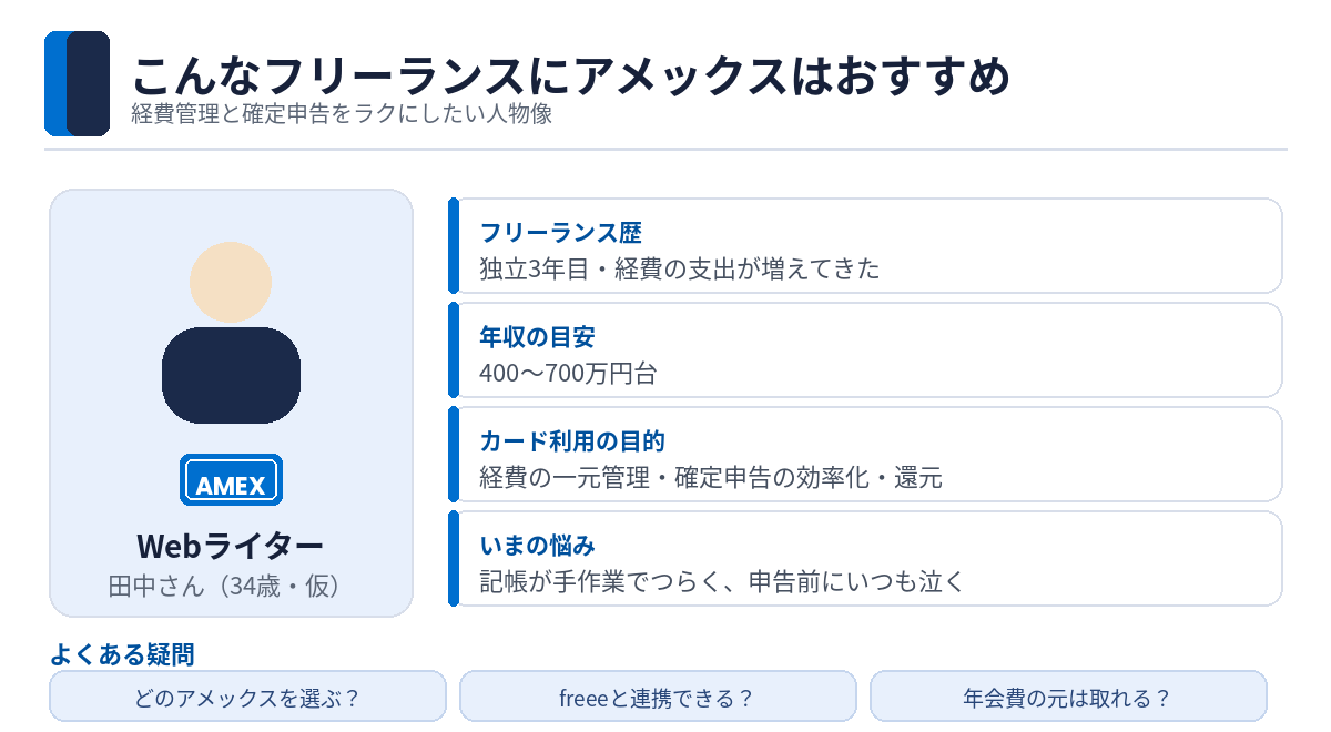 経費管理と確定申告をラクにしたいフリーランスのペルソナ図解
