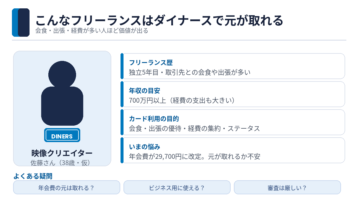 ダイナースクラブで年会費の元が取れるフリーランスのペルソナ図解