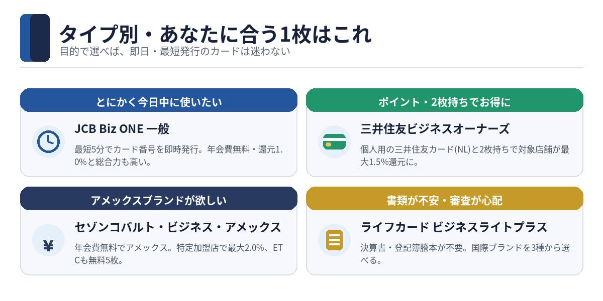 タイプ別・フリーランスに合う即日/最短発行カードの選び方
