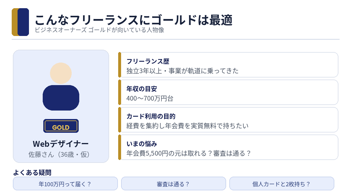 ビジネスオーナーズ ゴールドが向いているフリーランスの人物像