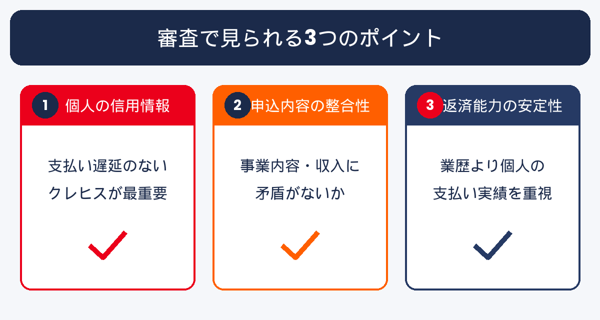 審査で見られる3つのポイント