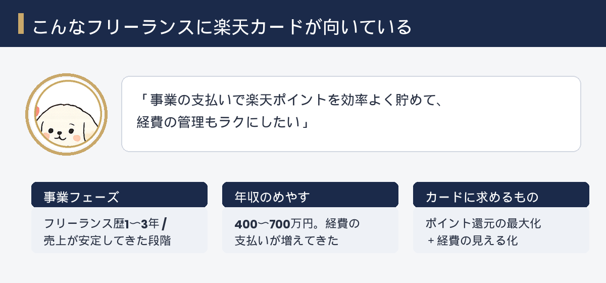 楽天カードが向いているフリーランス像の図解