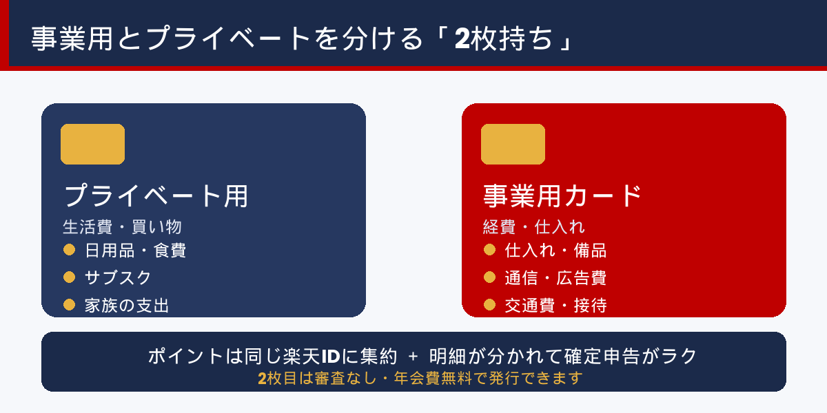 事業用とプライベートを分ける2枚持ち活用術