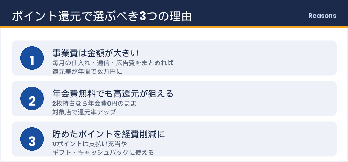 ポイント還元でVISAカードを選ぶべき3つの理由