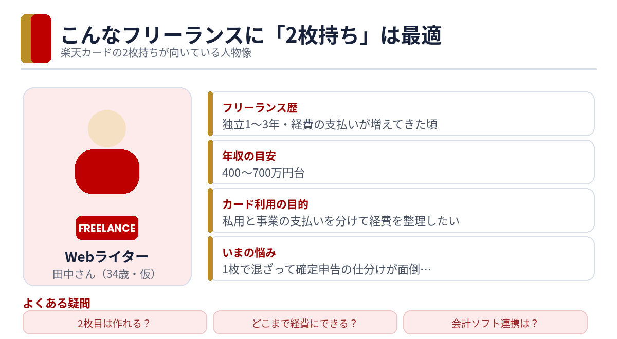 楽天カードの2枚持ちが向いているフリーランスの人物像