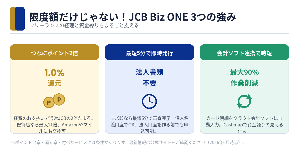 限度額だけじゃないJCB Biz ONEの3つの強み
