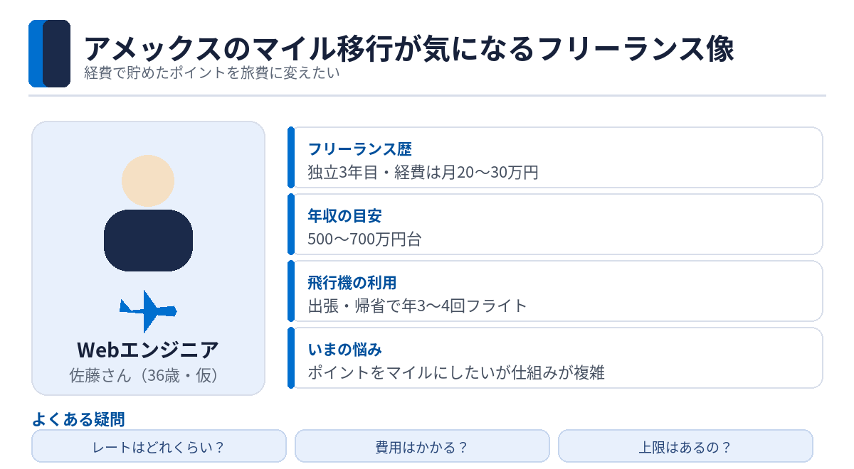 アメックスのマイル移行が気になるフリーランスの人物像