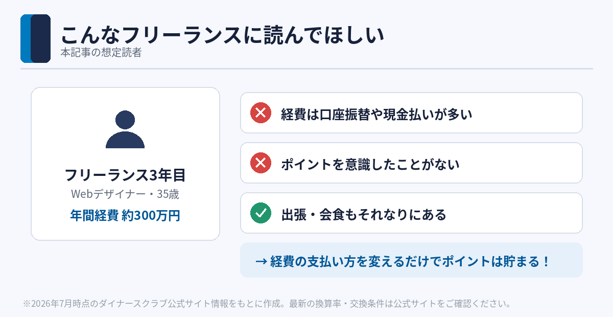 本記事の想定読者：経費を口座振替で払っているフリーランス