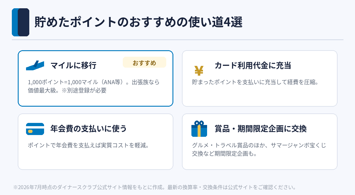 ダイナースクラブのポイントのおすすめの使い道4選