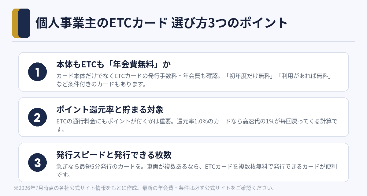 個人事業主のETCカード選び方3つのポイント（年会費・還元率・発行枚数）