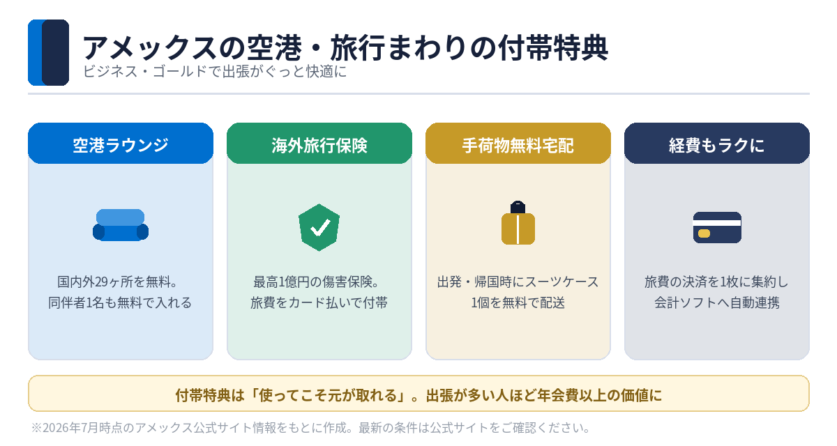 アメックスの空港・旅行まわりの付帯特典（ラウンジ・海外旅行保険・手荷物宅配・経費集約）