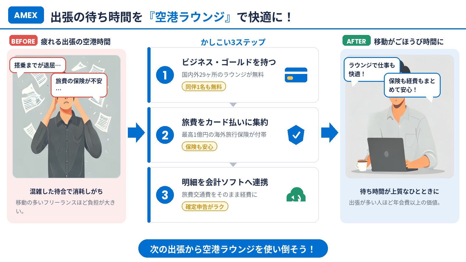 出張の待ち時間を空港ラウンジで快適にするまとめインフォグラフィック